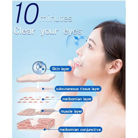 Eye Care Patches with Lutein & Mugwort  10Pcs